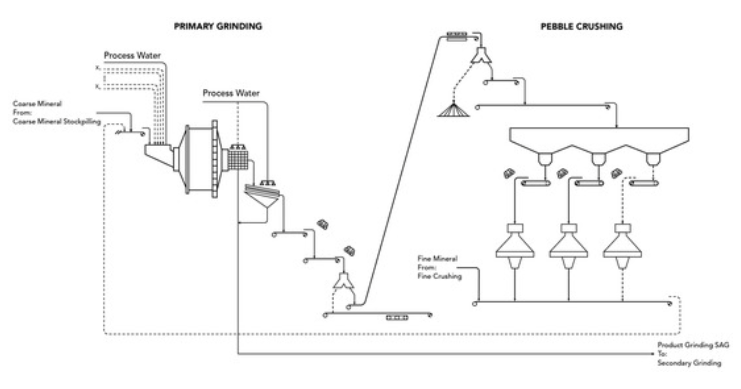 flowchart_ogimage2x (1) (1)