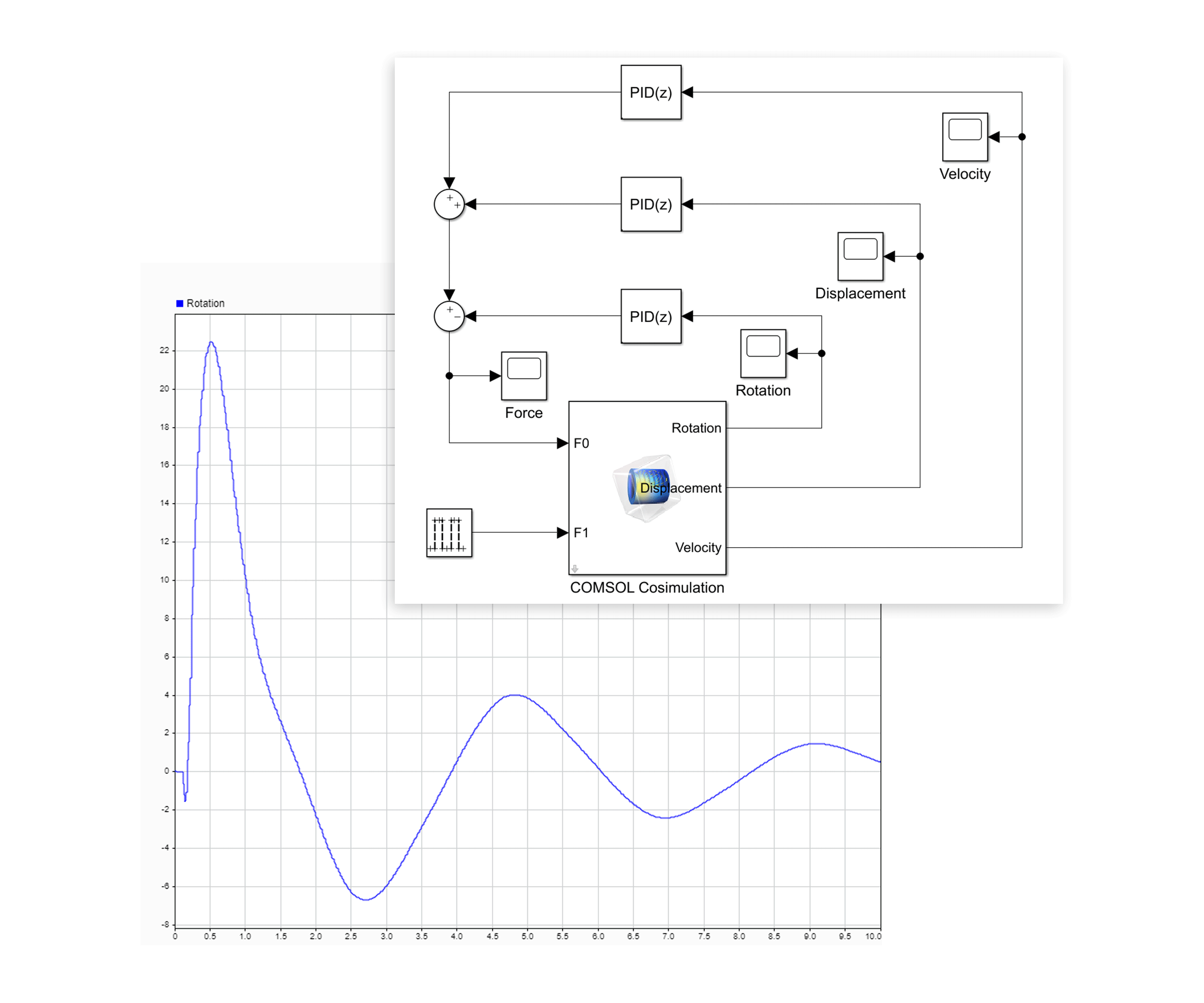multibody-dynamics-control-cosimulation